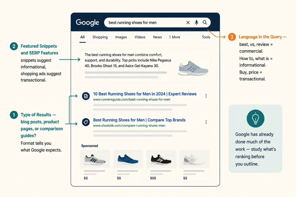 How to Identify Search Intent During Keyword Research
