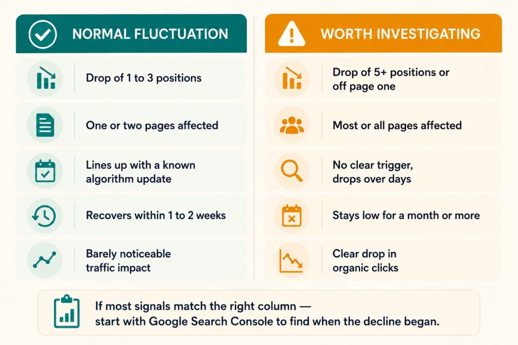 How to Tell If Your Organic Search Drop Is Worth Worrying About